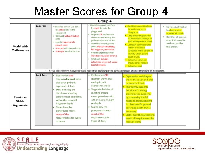Master Scores for Group 4 