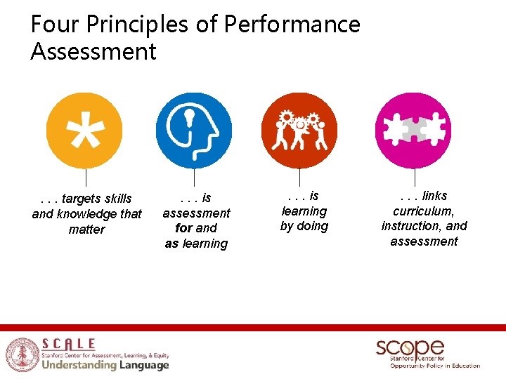 Four Principles of Performance Assessment . . . targets skills and knowledge that matter