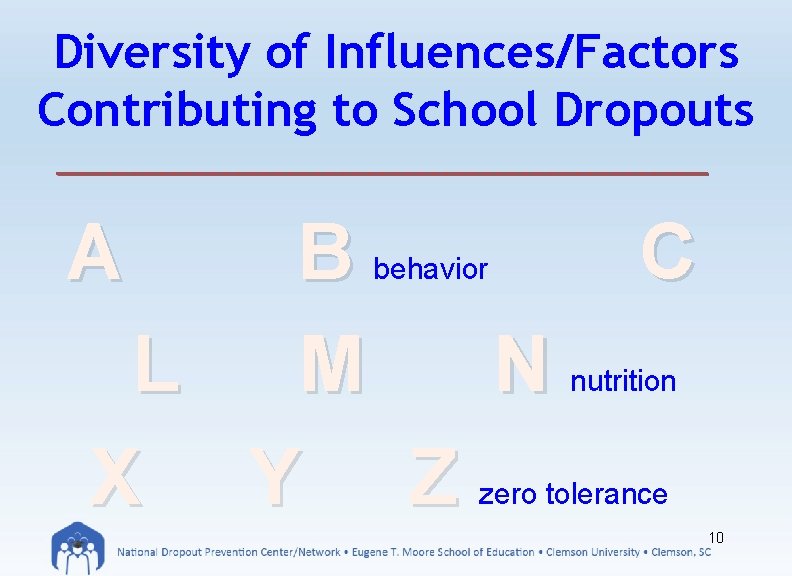 Diversity of Influences/Factors Contributing to School Dropouts _________________________ A B C L M N