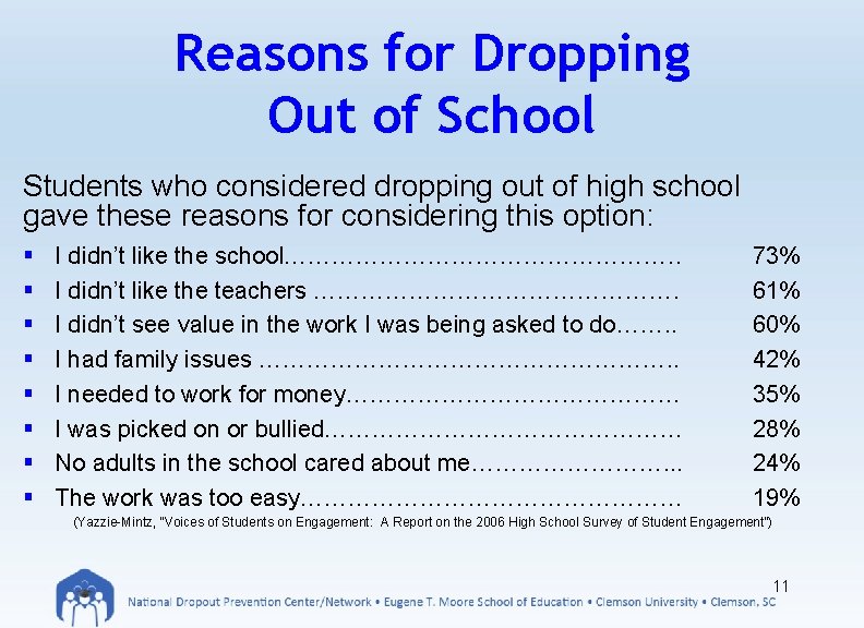 Reasons for Dropping Out of School Students who considered dropping out of high school