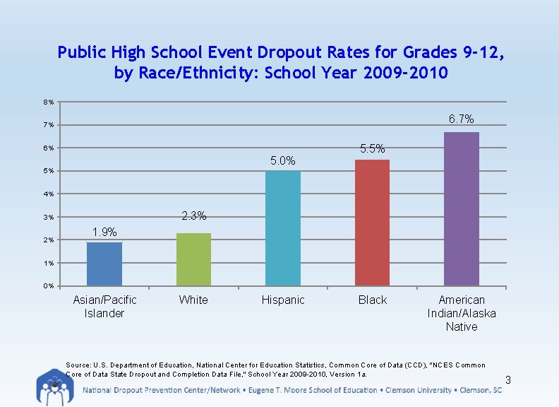 Public High School Event Dropout Rates for Grades 9 -12, by Race/Ethnicity: School Year