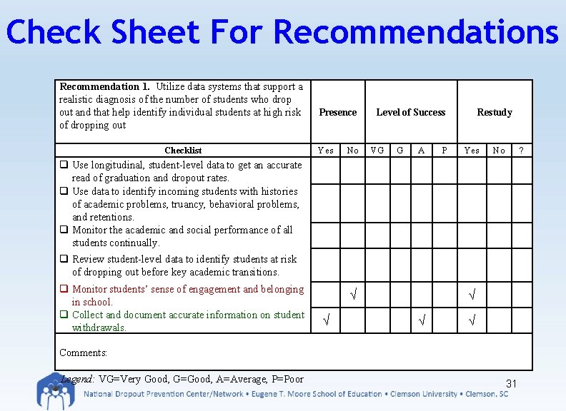 Check Sheet For Recommendations Recommendation 1. Utilize data systems that support a realistic diagnosis