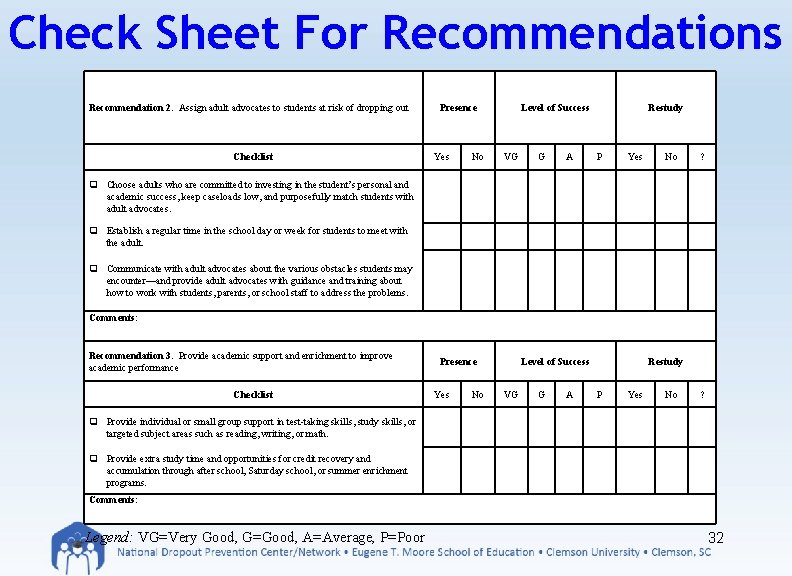 Check Sheet For Recommendations Recommendation 2. Assign adult advocates to students at risk of