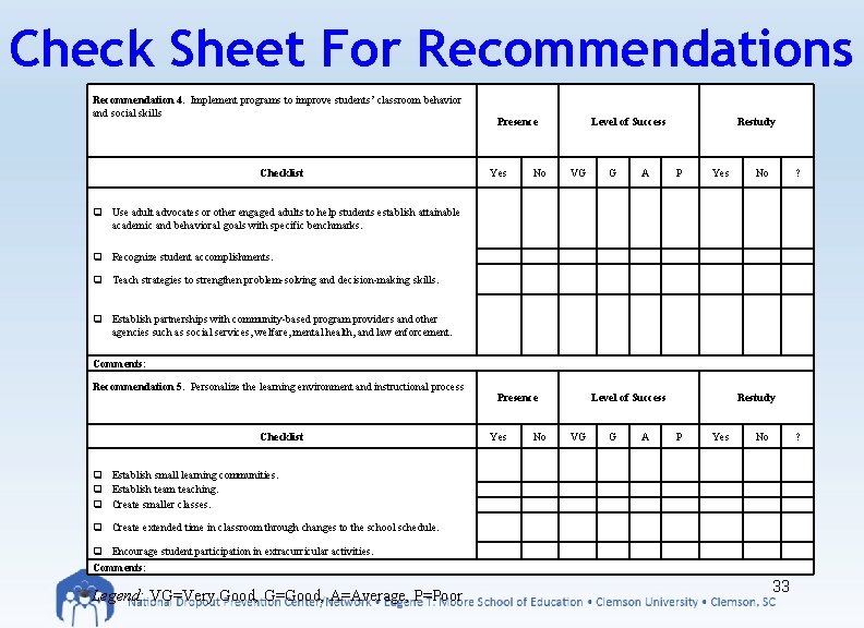 Check Sheet For Recommendations Recommendation 4. Implement programs to improve students’ classroom behavior and