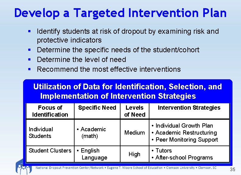 Develop a Targeted Intervention Plan § Identify students at risk of dropout by examining