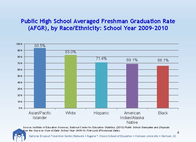 Public High School Averaged Freshman Graduation Rate (AFGR), by Race/Ethnicity: School Year 2009 -2010