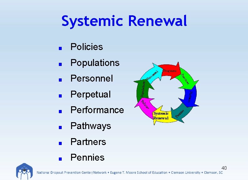 Systemic Renewal ■ Populations Performance Partner s ■ ces Perpetual Pe cti ■ Pra