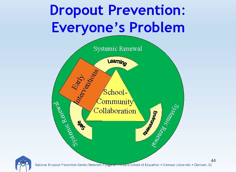 Dropout Prevention: Everyone’s Problem Systemic Renewal Int S e R c i m e