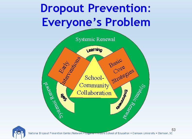 Dropout Prevention: Everyone’s Problem Int Ear erv ly ent ion s e te s