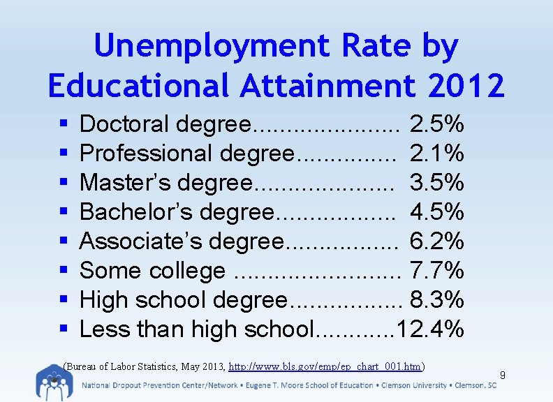 Unemployment Rate by Educational Attainment 2012 § § § § Doctoral degree. . .