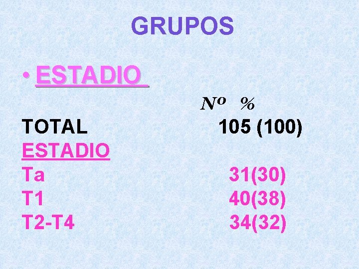GRUPOS • ESTADIO Nº % TOTAL ESTADIO Ta T 1 T 2 -T 4