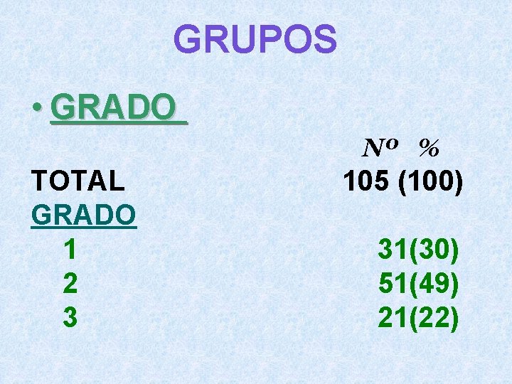 GRUPOS • GRADO Nº % TOTAL GRADO 1 2 3 105 (100) 31(30) 51(49)