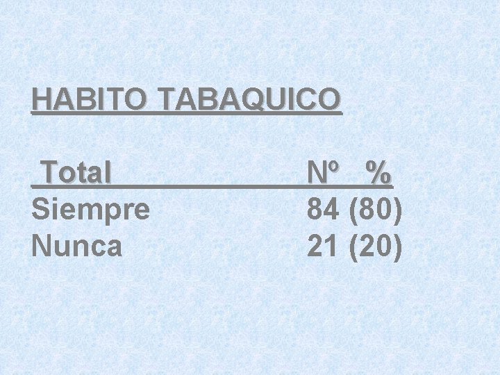 HABITO TABAQUICO Total Siempre Nunca Nº % 84 (80) 21 (20) 