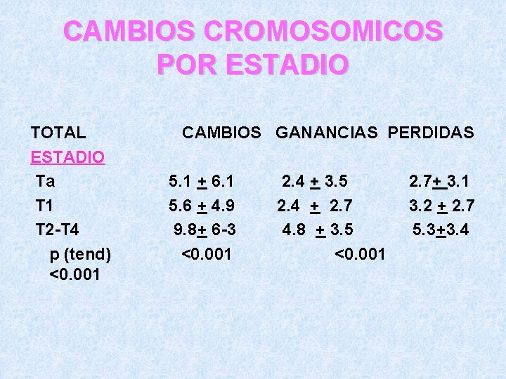 CAMBIOS CROMOSOMICOS POR ESTADIO TOTAL ESTADIO Ta T 1 T 2 -T 4 p
