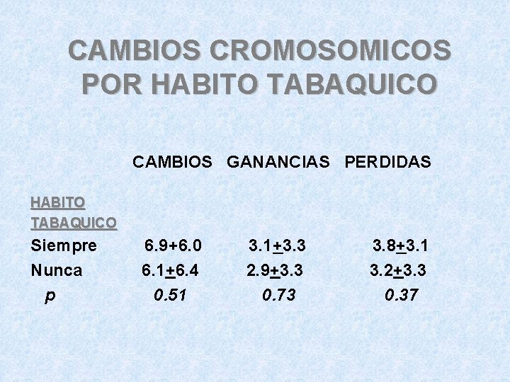 CAMBIOS CROMOSOMICOS POR HABITO TABAQUICO CAMBIOS GANANCIAS PERDIDAS HABITO TABAQUICO Siempre Nunca p 6.