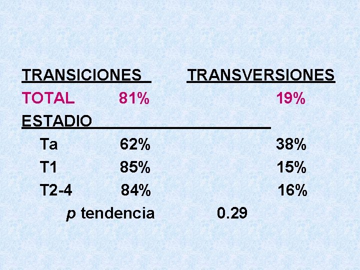 TRANSICIONES TOTAL 81% ESTADIO Ta 62% T 1 85% T 2 -4 84% p