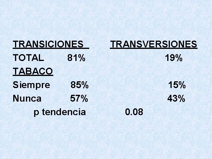 TRANSICIONES TOTAL 81% TABACO Siempre 85% Nunca 57% p tendencia TRANSVERSIONES 19% 15% 43%