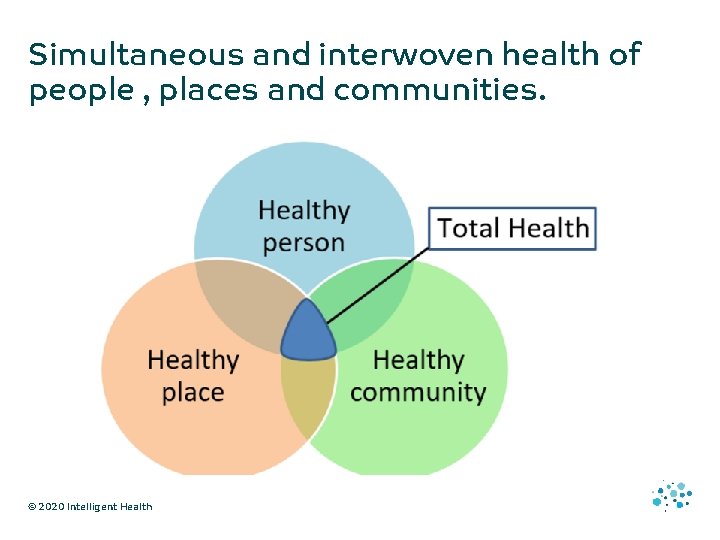 Simultaneous and interwoven health of people , places and communities. © 2020 Intelligent Health
