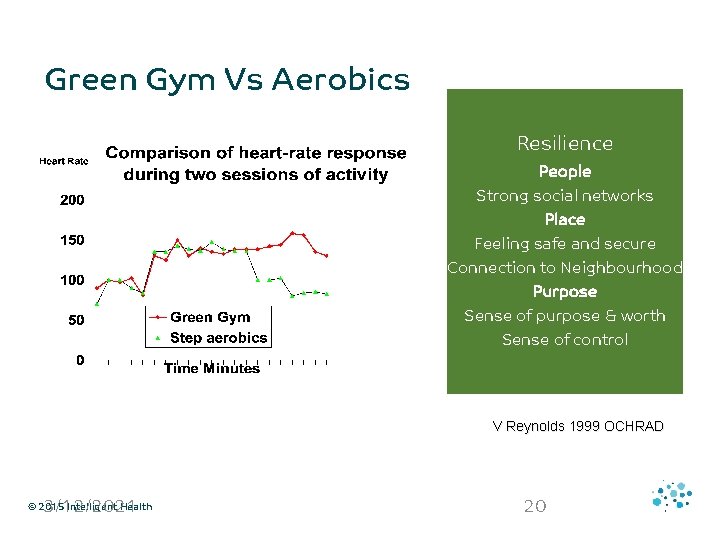 Green Gym Vs Aerobics Resilience People Strong social networks Place Feeling safe and secure