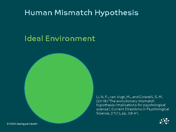 Human Mismatch Hypothesis Ideal Environment Li, N. P. , van Vugt, M. , and