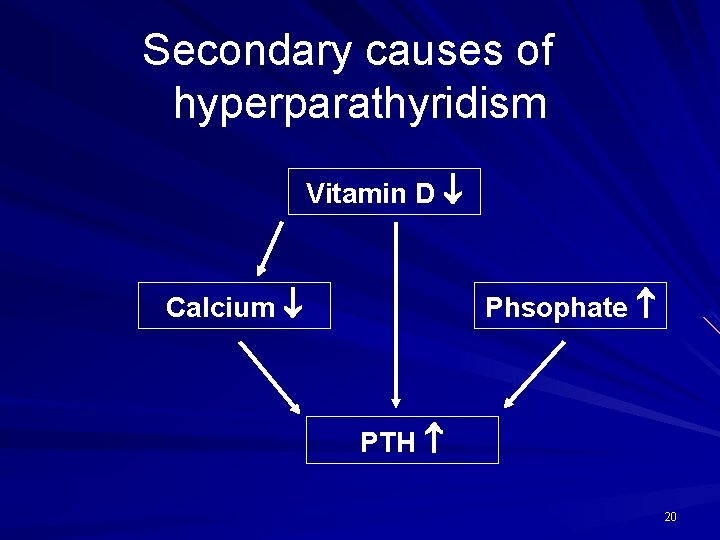 Secondary causes of hyperparathyridism Vitamin D Calcium Phsophate PTH 20 