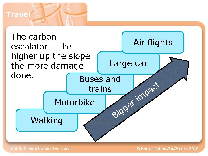 Travel The carbon Air flights escalator – the higher up the slope Large car