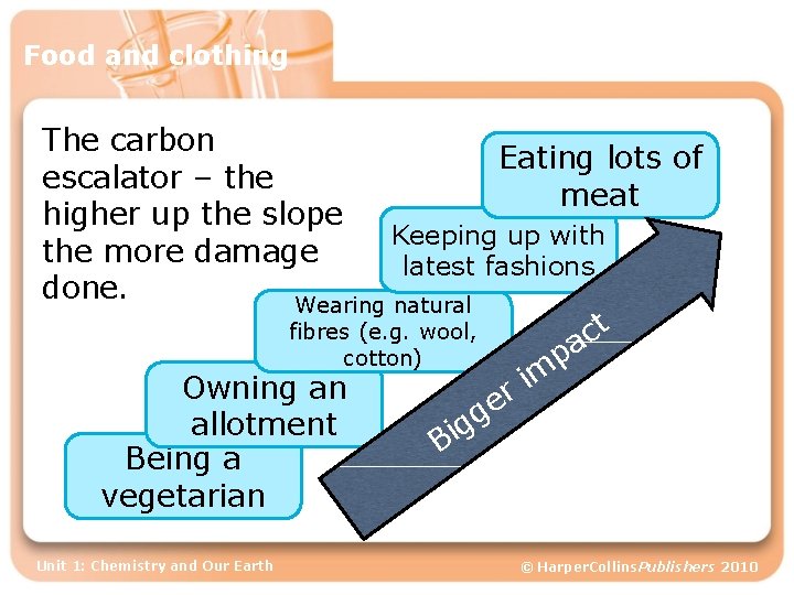 Food and clothing The carbon Eating lots of escalator – the meat higher up