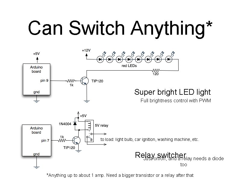 Can Switch Anything* Super bright LED light Full brightness control with PWM to load: Can Switch Anything* Super bright LED light Full brightness control with PWM to load: