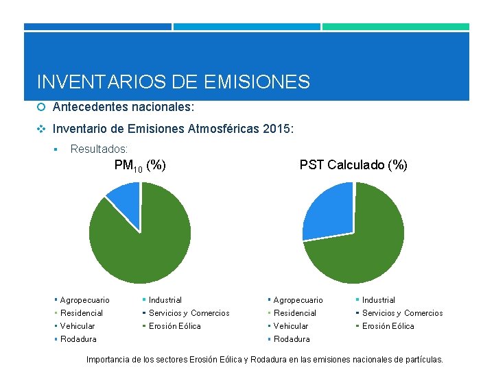INVENTARIOS DE EMISIONES Antecedentes nacionales: v Inventario de Emisiones Atmosféricas 2015: § Resultados: PM