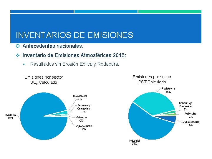 INVENTARIOS DE EMISIONES Antecedentes nacionales: v Inventario de Emisiones Atmosféricas 2015: § Resultados sin