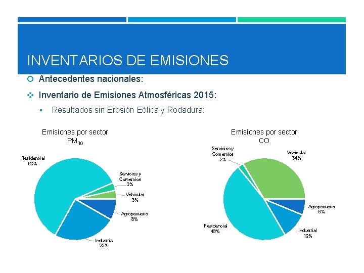 INVENTARIOS DE EMISIONES Antecedentes nacionales: v Inventario de Emisiones Atmosféricas 2015: § Resultados sin