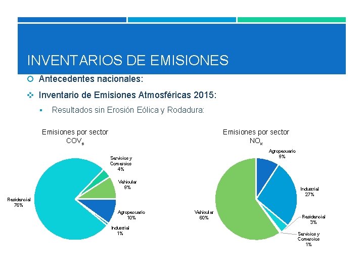 INVENTARIOS DE EMISIONES Antecedentes nacionales: v Inventario de Emisiones Atmosféricas 2015: § Resultados sin