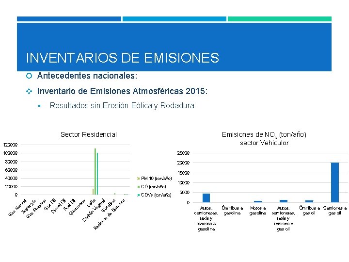 INVENTARIOS DE EMISIONES Antecedentes nacionales: v Inventario de Emisiones Atmosféricas 2015: § Resultados sin