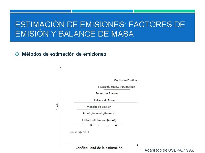 ESTIMACIÓN DE EMISIONES: FACTORES DE EMISIÓN Y BALANCE DE MASA Métodos de estimación de