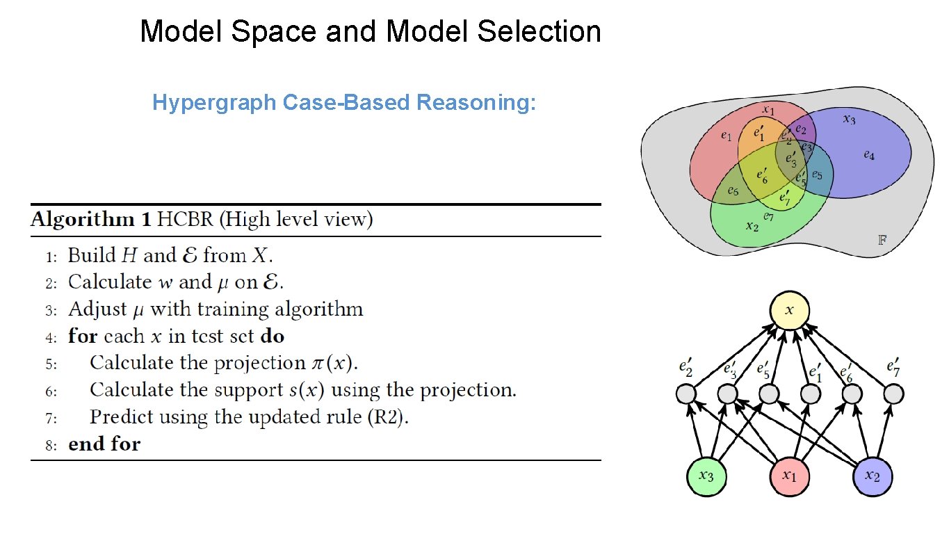 Model Space and Model Selection Hypergraph Case-Based Reasoning: 