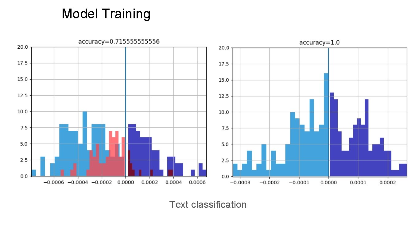 Model Training Text classification 
