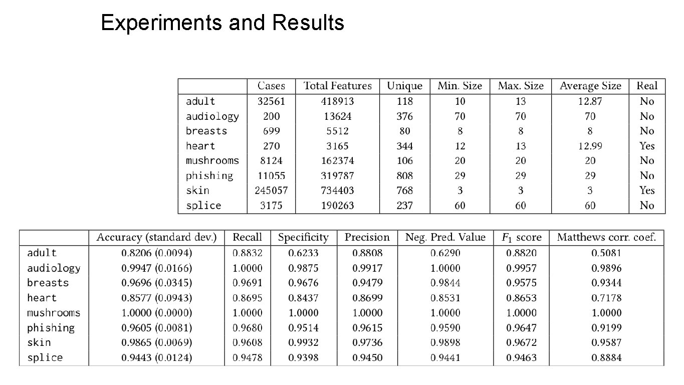 Experiments and Results 