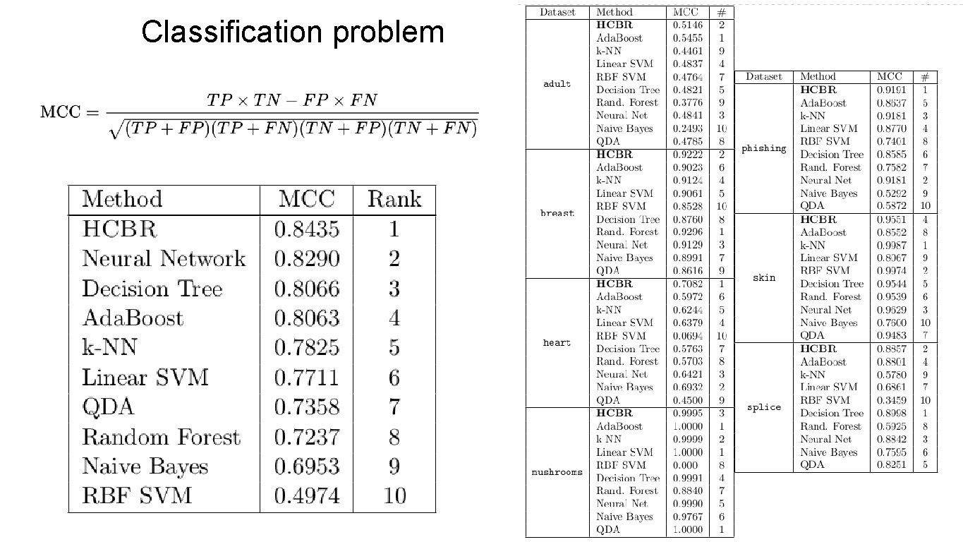 Classification problem 