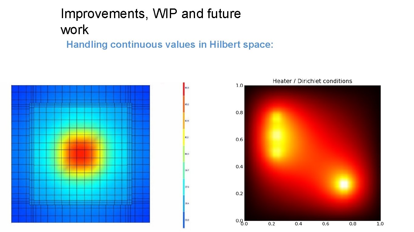 Improvements, WIP and future work Handling continuous values in Hilbert space: 