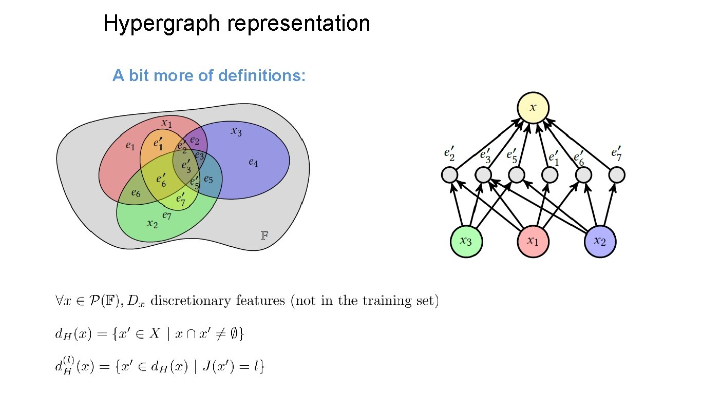 Hypergraph representation A bit more of definitions: 