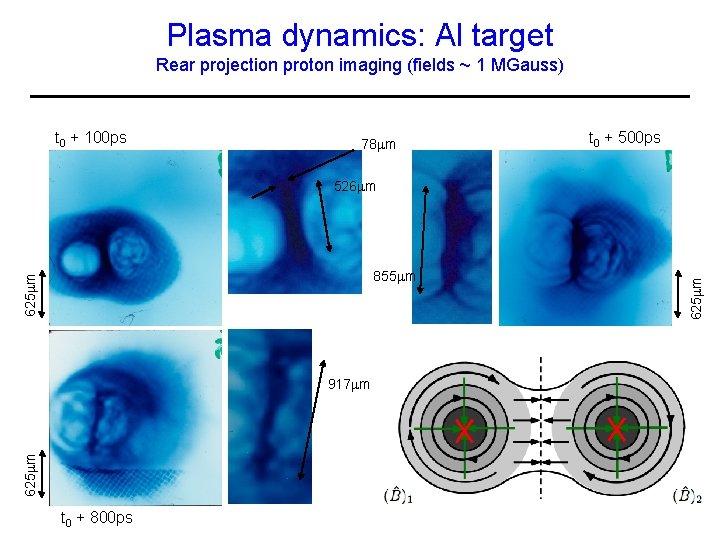 Plasma dynamics: Al target Rear projection proton imaging (fields ~ 1 MGauss) t 0