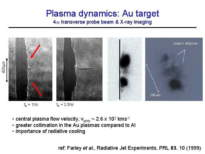 Plasma dynamics: Au target 400 m 4 transverse probe beam & X-ray imaging t