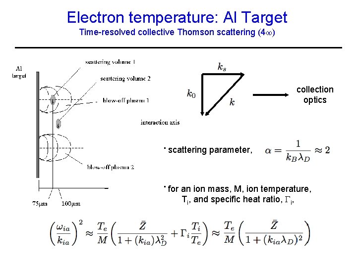 Electron temperature: Al Target Time-resolved collective Thomson scattering (4 ) collection optics • scattering