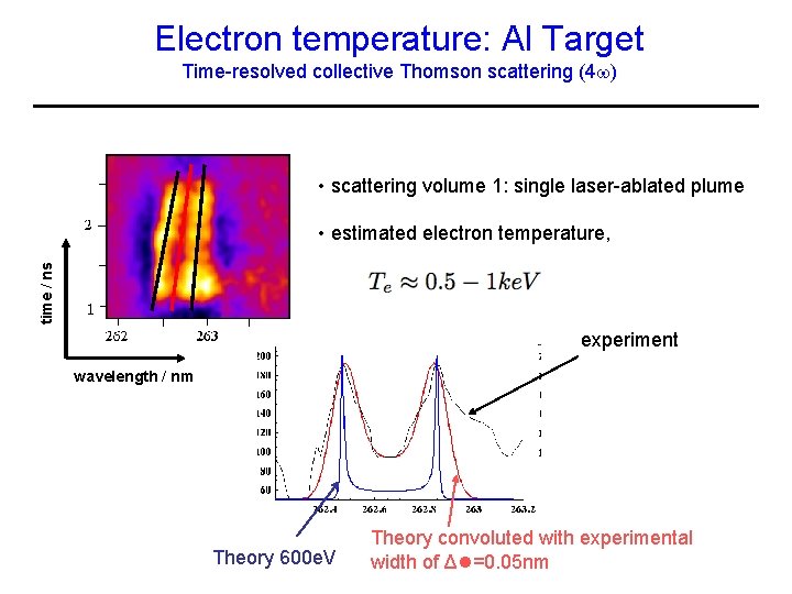 Electron temperature: Al Target Time-resolved collective Thomson scattering (4 ) • scattering volume 1: