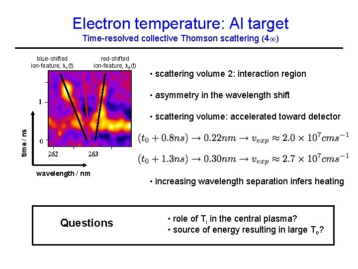 Electron temperature: Al target Time-resolved collective Thomson scattering (4 ) blue-shifted ion-feature, 1(t) red-shifted
