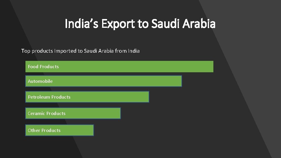 India’s Export to Saudi Arabia Top products Imported to Saudi Arabia from India Food