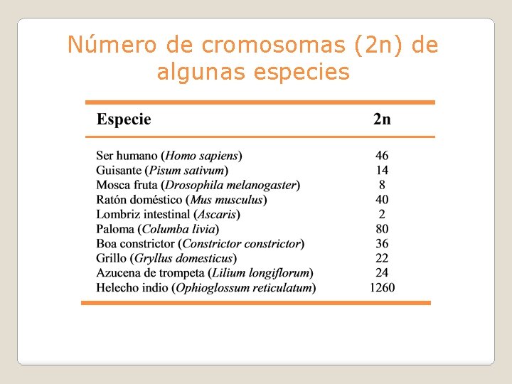 Número de cromosomas (2 n) de algunas especies 