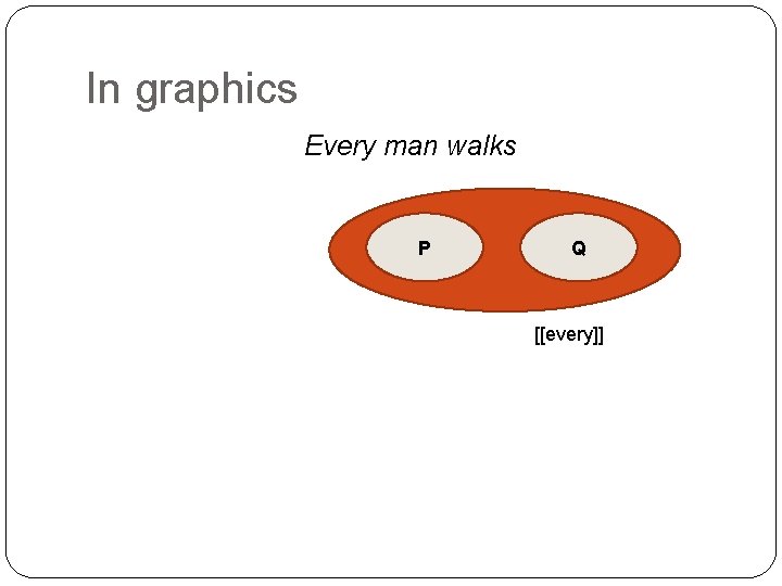 In graphics Every man walks P Q [[every]] 