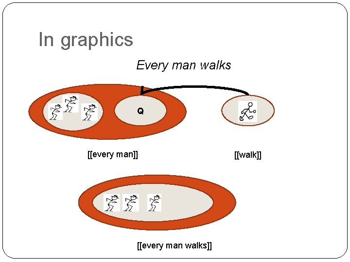 In graphics Every man walks Q [[every man]] [[every man walks]] [[walk]] 