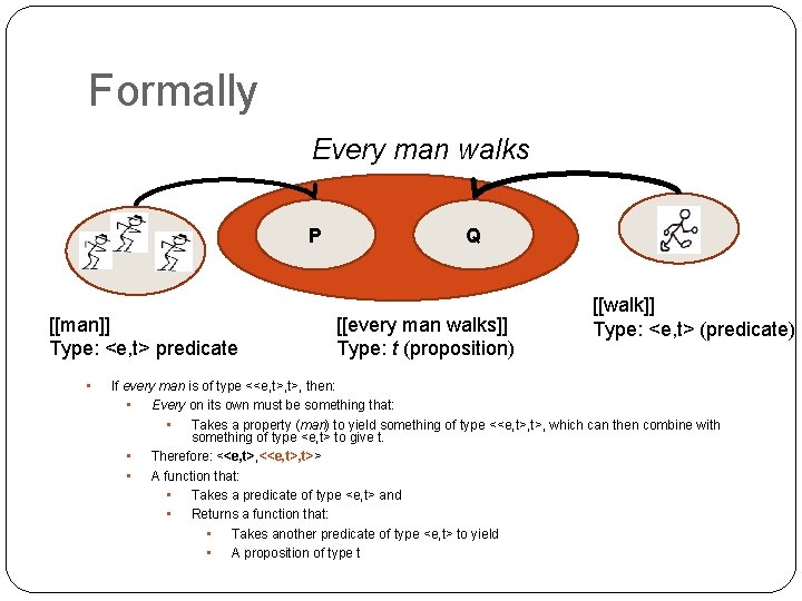 Formally Every man walks P [[man]] Type: <e, t> predicate • Q [[every man